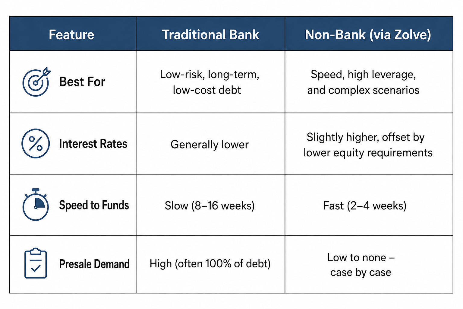 traditional vs non-bank lenders table